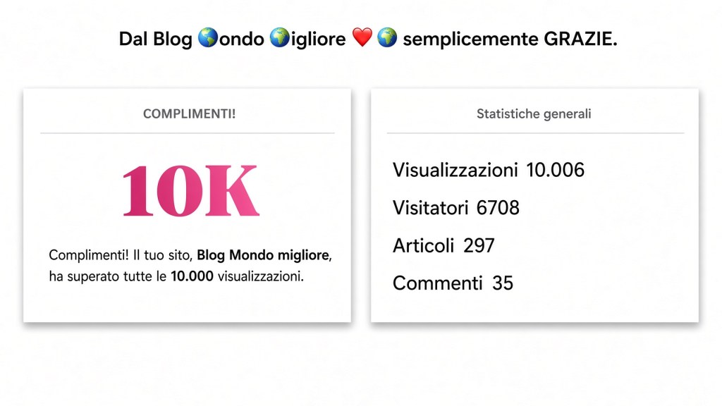 Dal Blog Ⓜ️ondo Ⓜ️igliore ❤️ 🌍 semplicemente GRAZIE. 10.000 volte&nbsp;GRAZIE!!